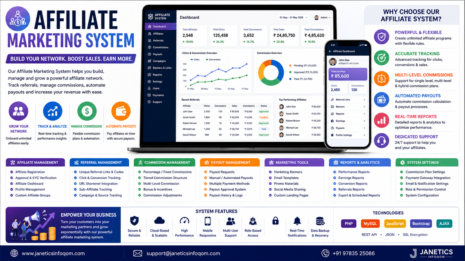 Affiliate Marketing System (Referral & Commission Management Platform)